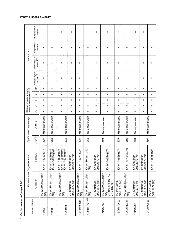 ГОСТ Р 55682.2-2017