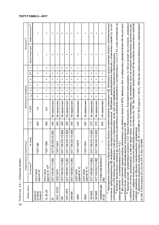 ГОСТ Р 55682.2-2017