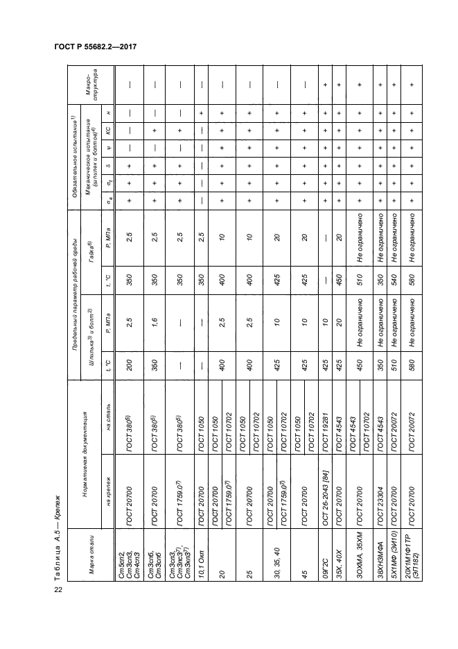 ГОСТ Р 55682.2-2017