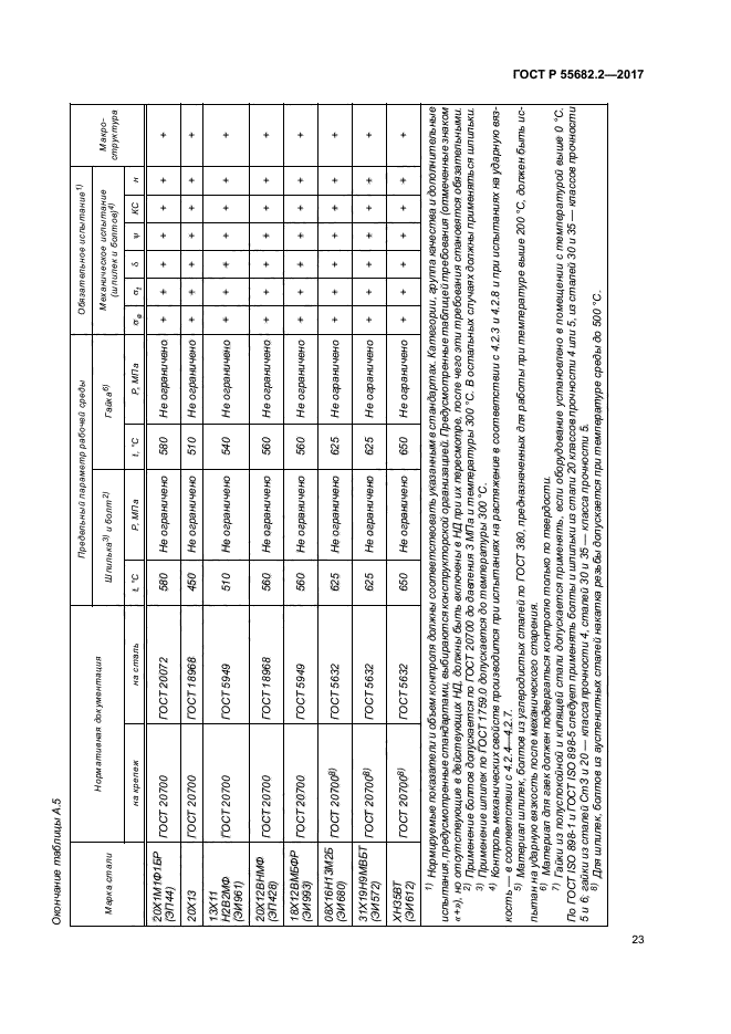 ГОСТ Р 55682.2-2017