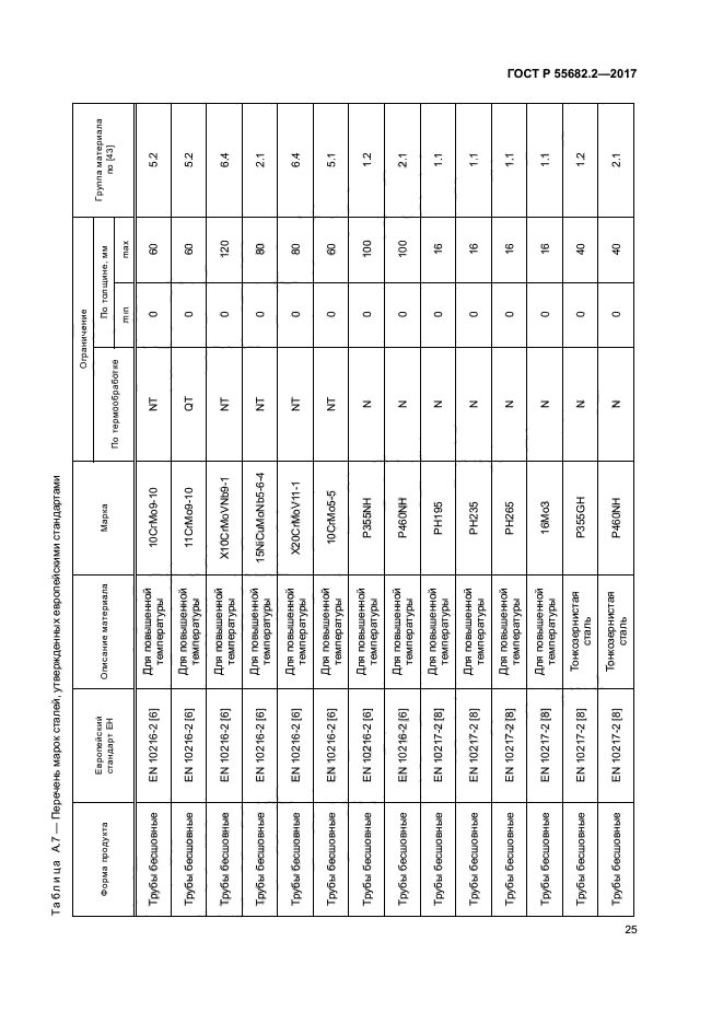 ГОСТ Р 55682.2-2017