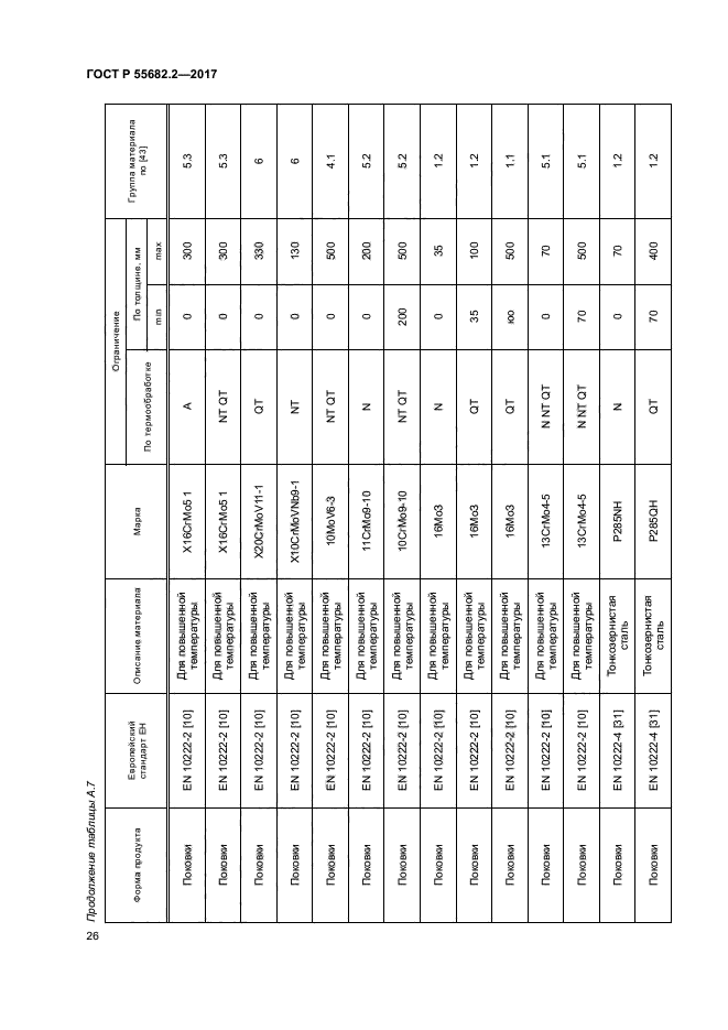 ГОСТ Р 55682.2-2017