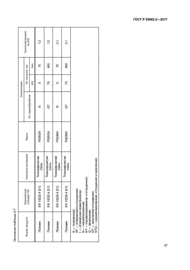 ГОСТ Р 55682.2-2017