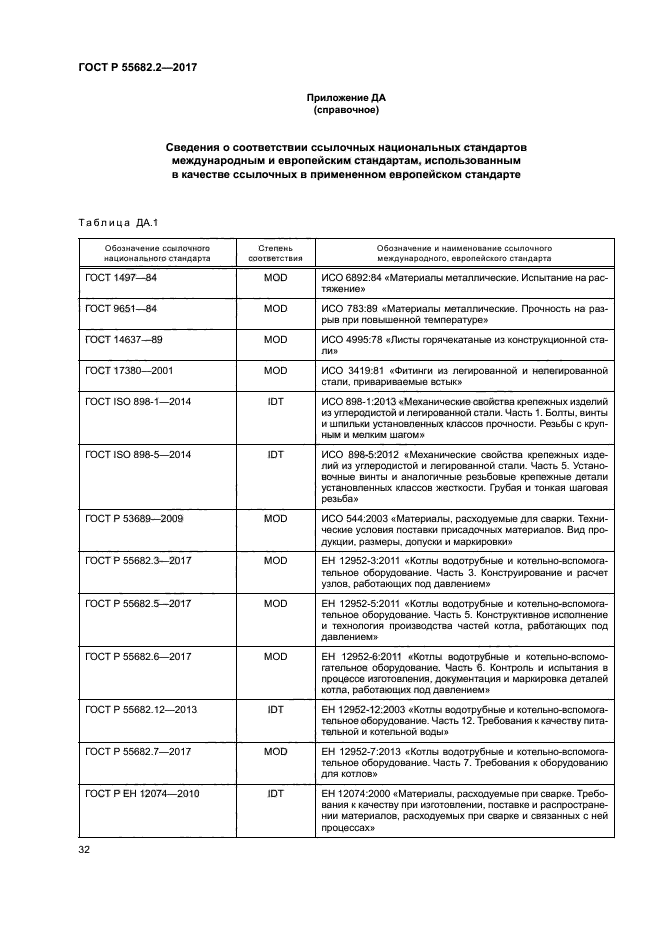 ГОСТ Р 55682.2-2017