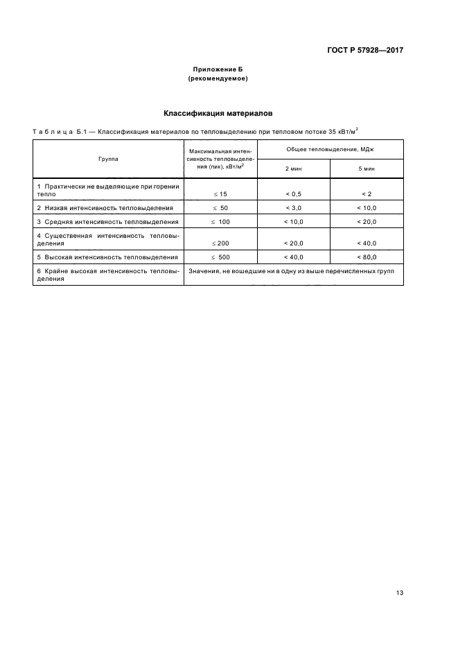 ГОСТ Р 57928-2017