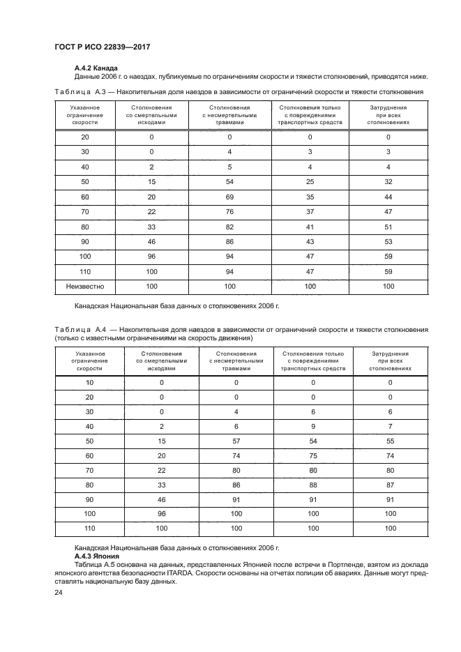 ГОСТ Р ИСО 22839-2017