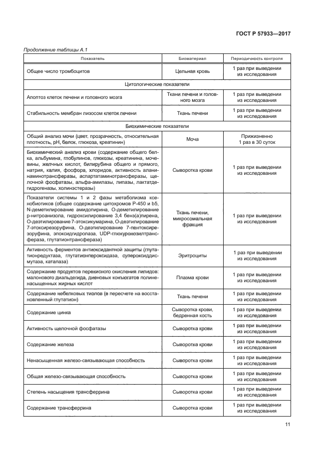 ГОСТ Р 57933-2017