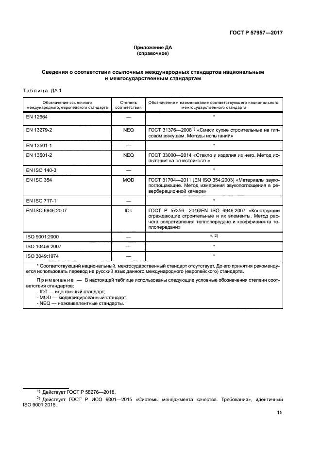 ГОСТ Р 57957-2017