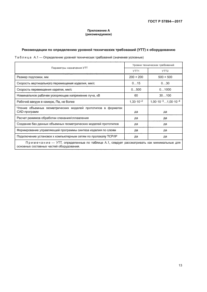 ГОСТ Р 57894-2017