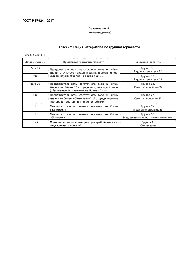 ГОСТ Р 57924-2017