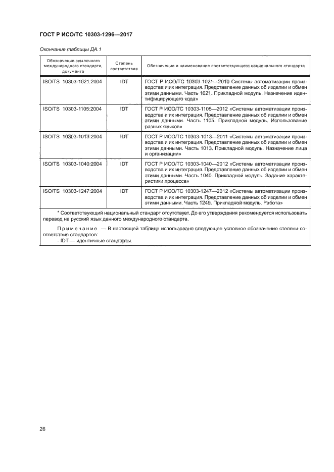 ГОСТ Р ИСО/ТС 10303-1296-2017