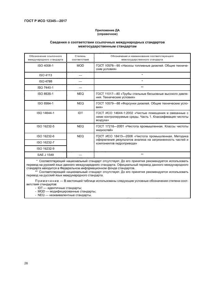 ГОСТ Р ИСО 12345-2017