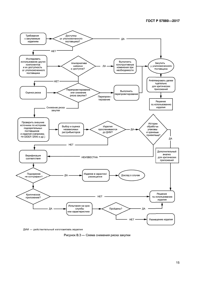 ГОСТ Р 57880-2017