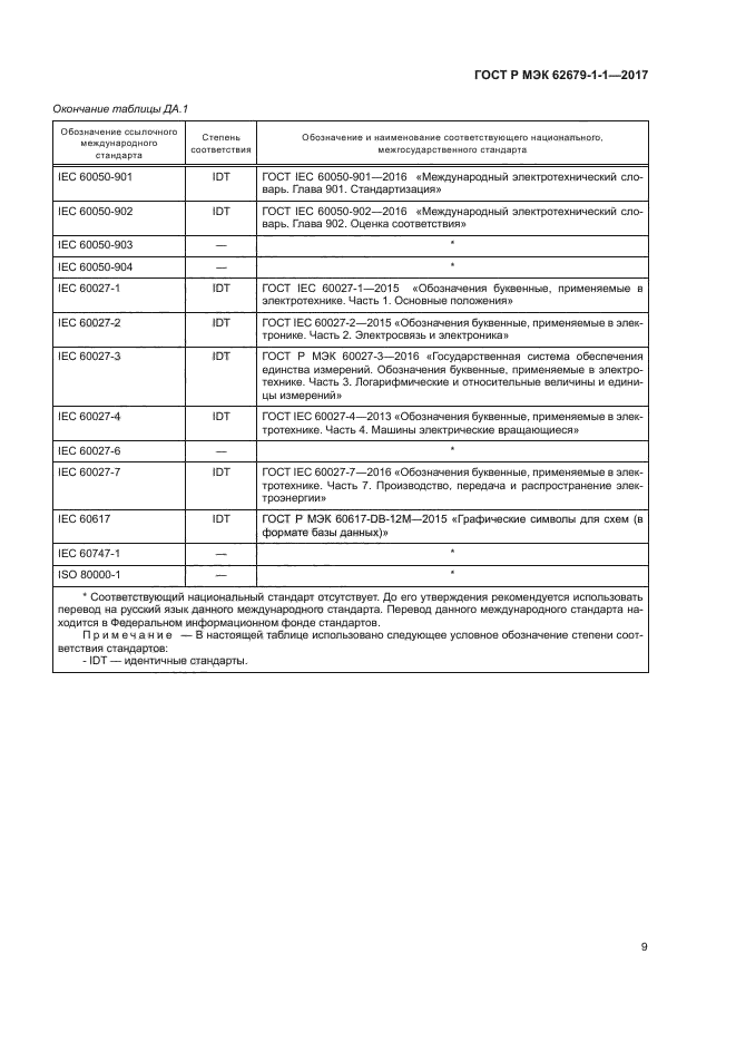 ГОСТ Р МЭК 62679-1-1-2017