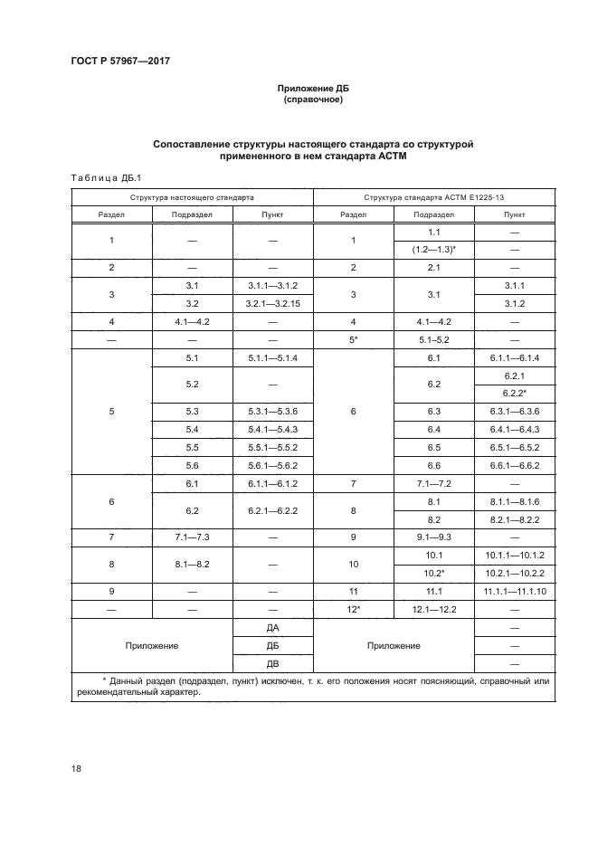 ГОСТ Р 57967-2017