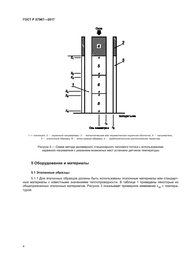 ГОСТ Р 57967-2017