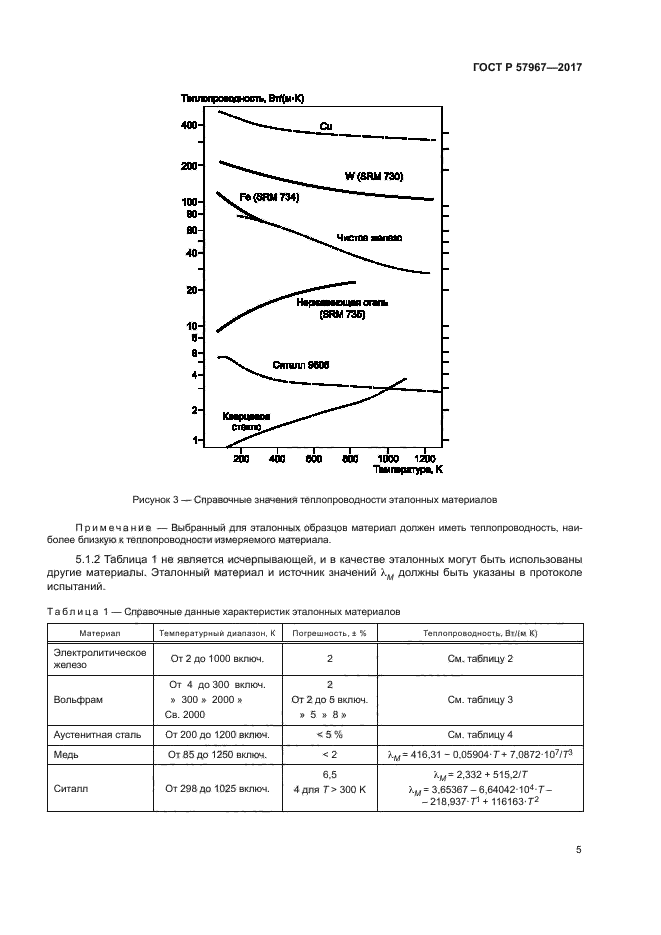 ГОСТ Р 57967-2017