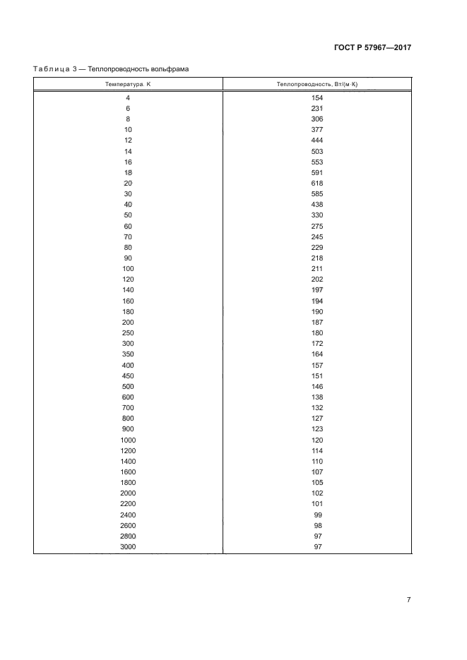 ГОСТ Р 57967-2017