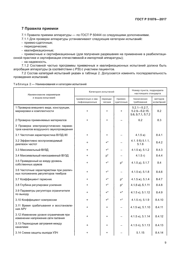 ГОСТ Р 51076-2017