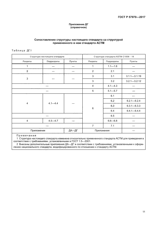 ГОСТ Р 57970-2017