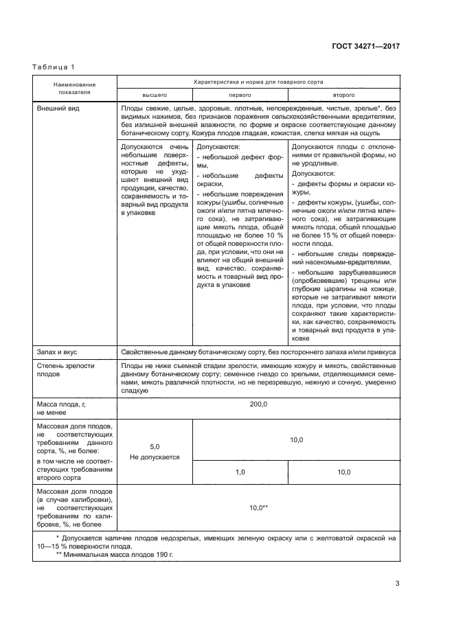 ГОСТ 34271-2017