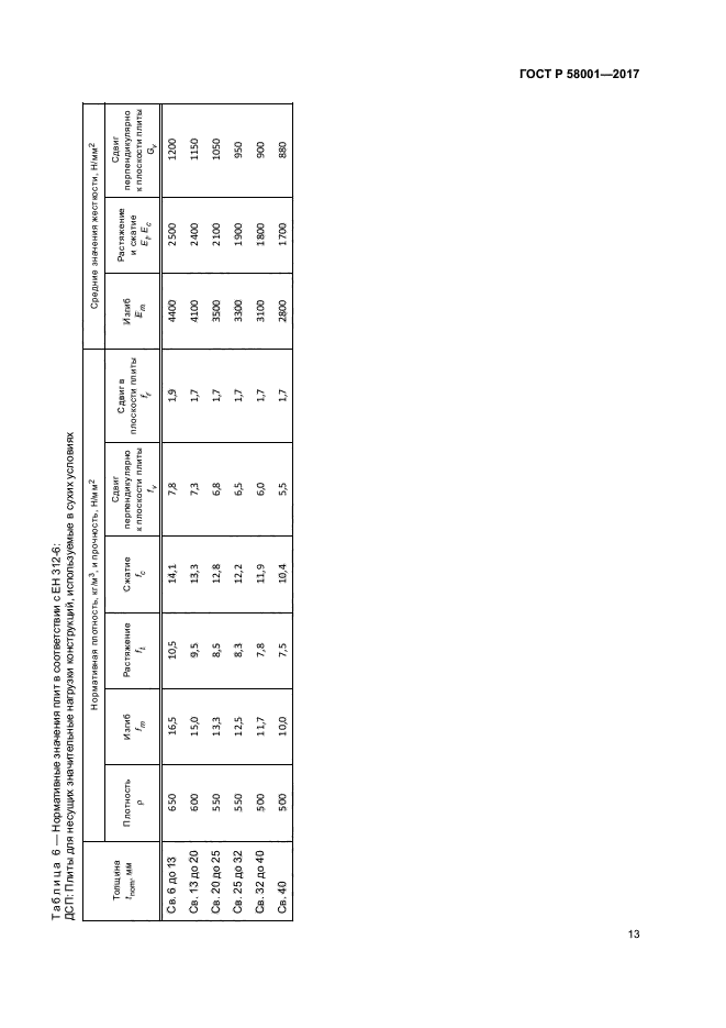 ГОСТ Р 58001-2017
