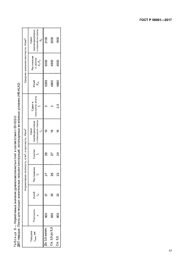 ГОСТ Р 58001-2017