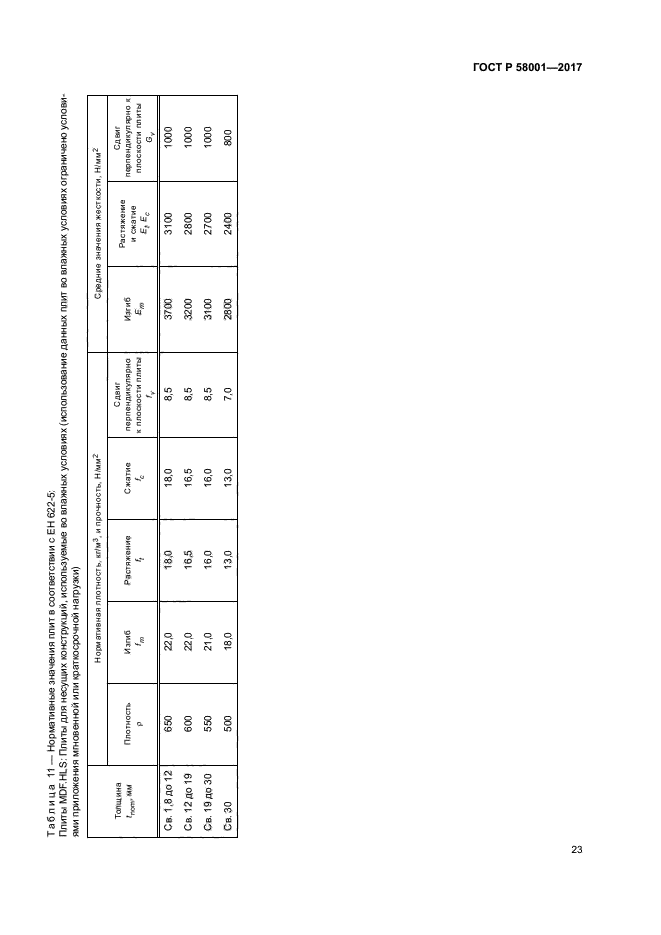 ГОСТ Р 58001-2017