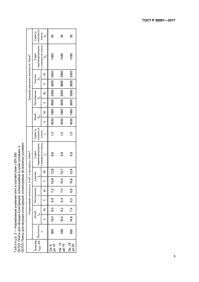 ГОСТ Р 58001-2017