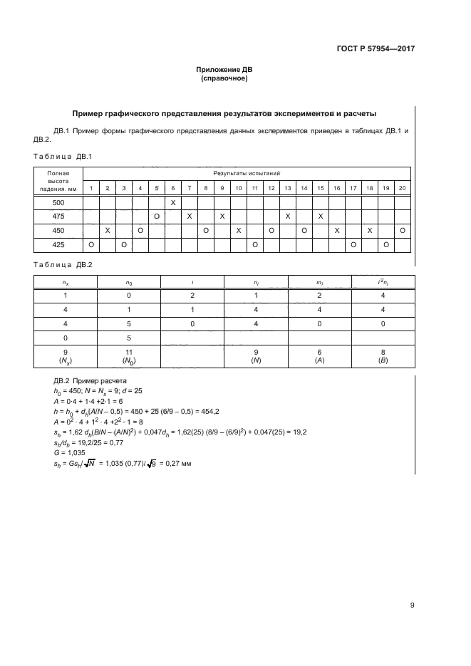 ГОСТ Р 57954-2017