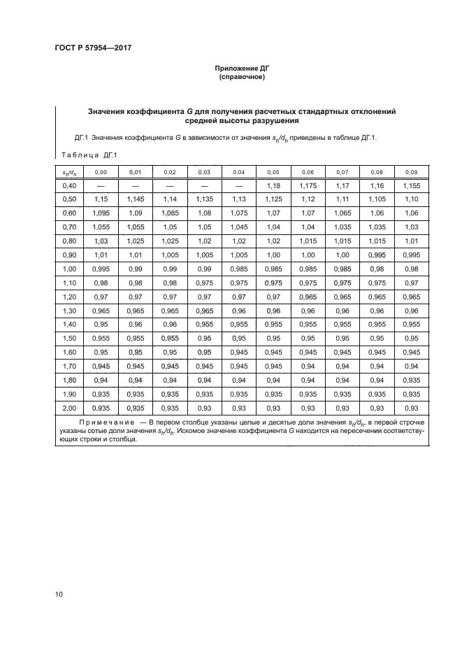 ГОСТ Р 57954-2017