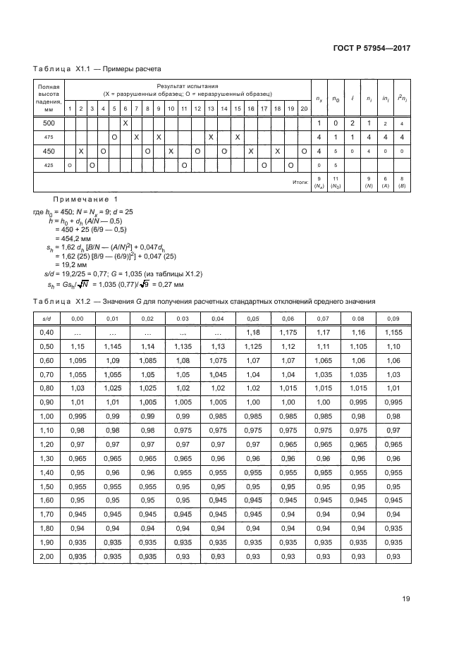 ГОСТ Р 57954-2017