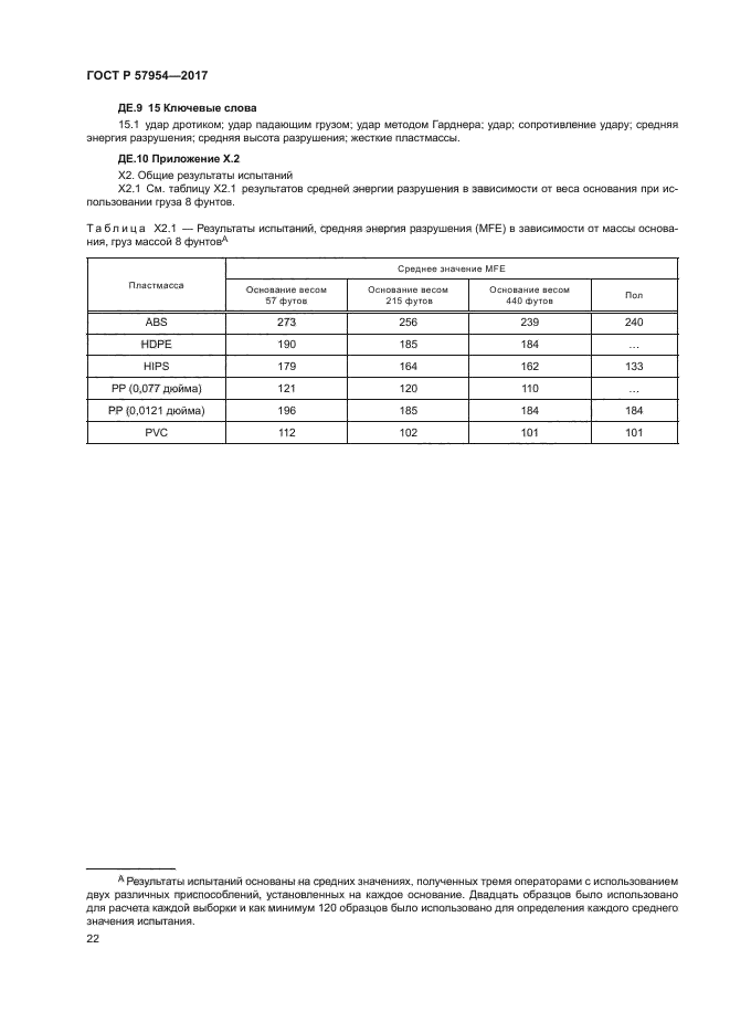 ГОСТ Р 57954-2017