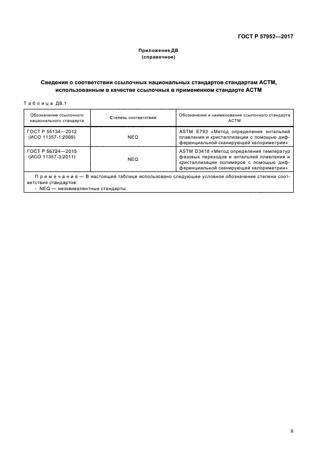 ГОСТ Р 57952-2017