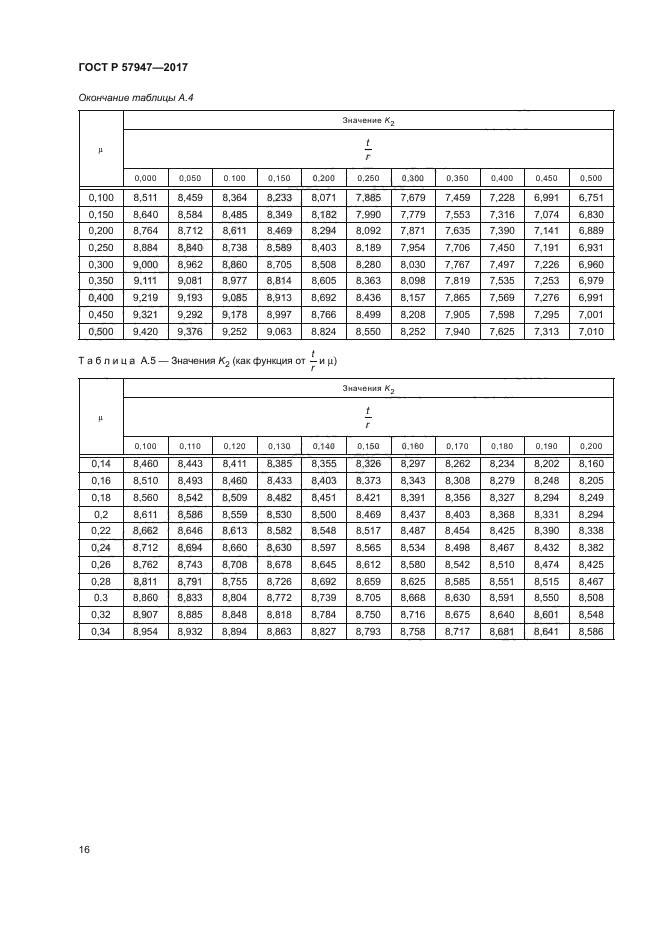 ГОСТ Р 57947-2017