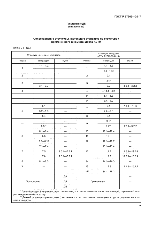 ГОСТ Р 57969-2017