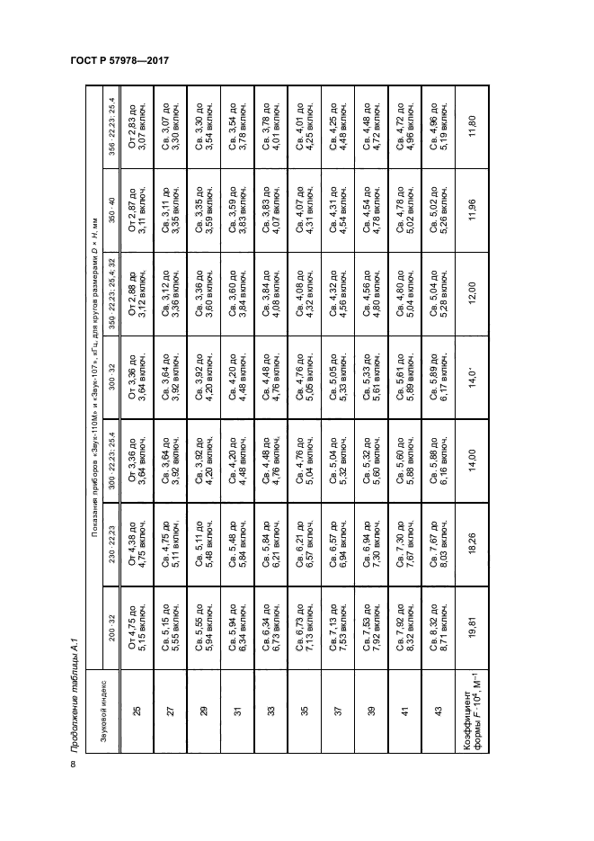 ГОСТ Р 57978-2017