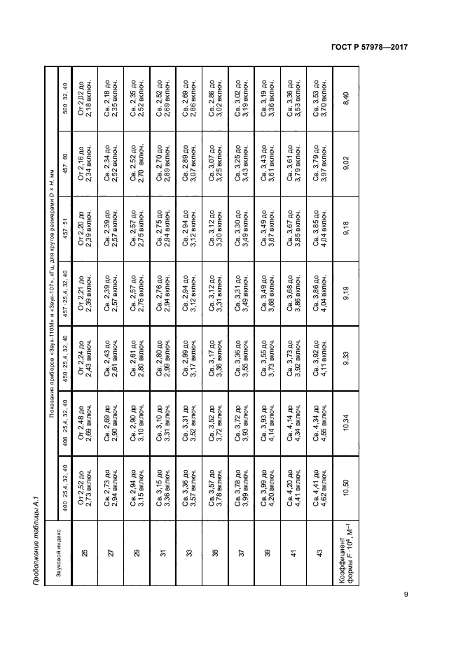 ГОСТ Р 57978-2017