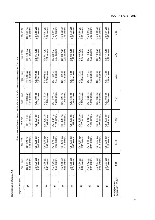 ГОСТ Р 57978-2017