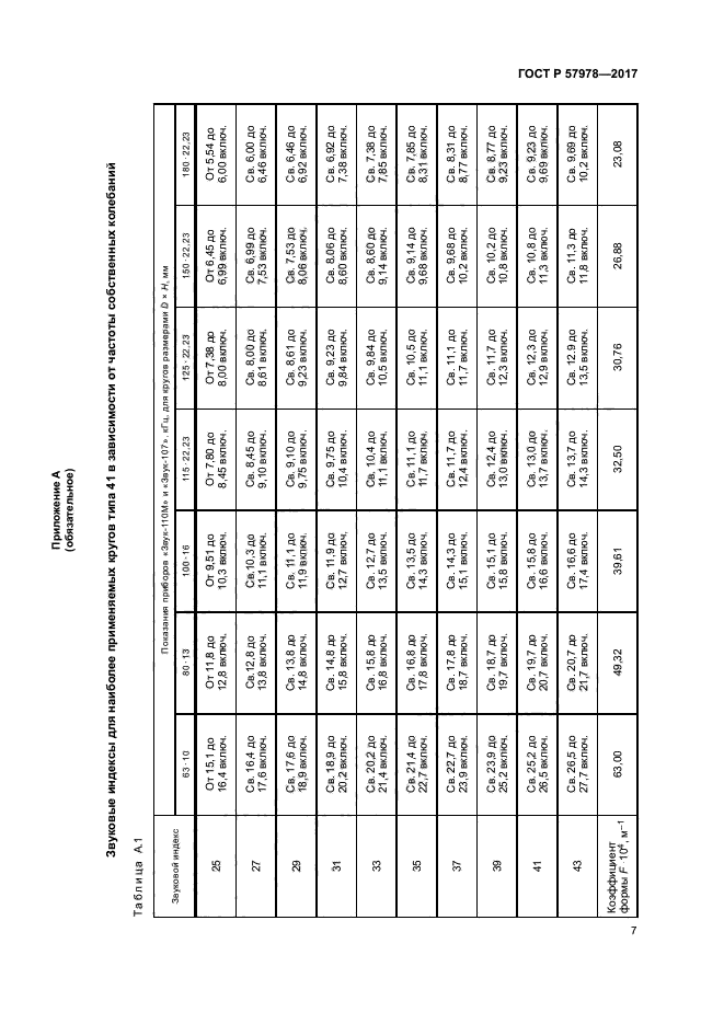 ГОСТ Р 57978-2017