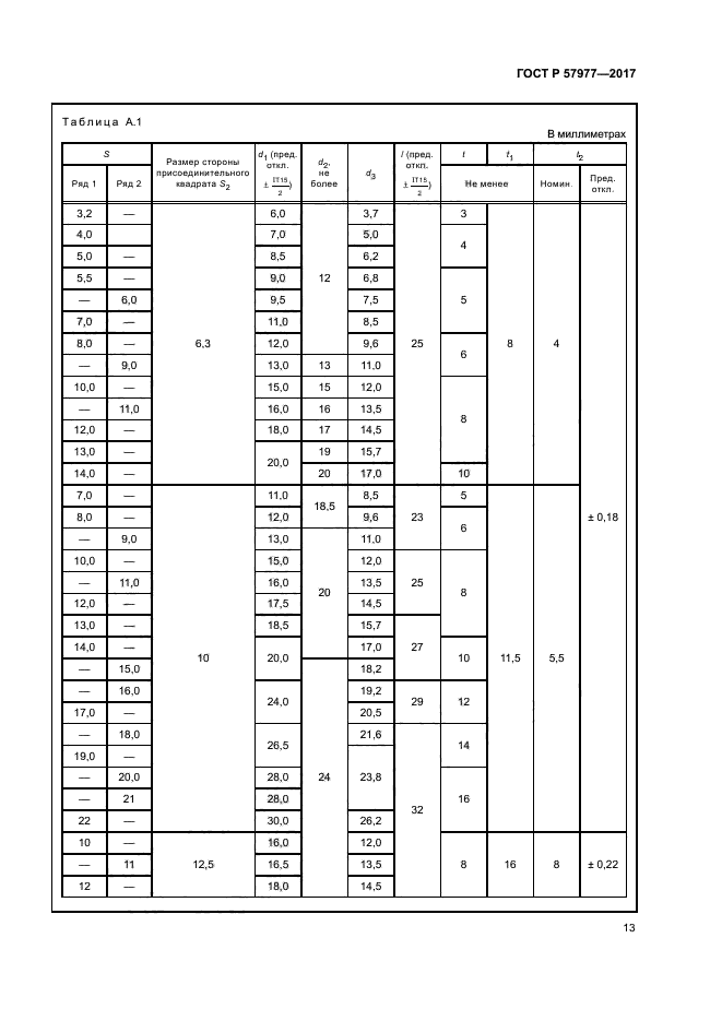 ГОСТ Р 57977-2017