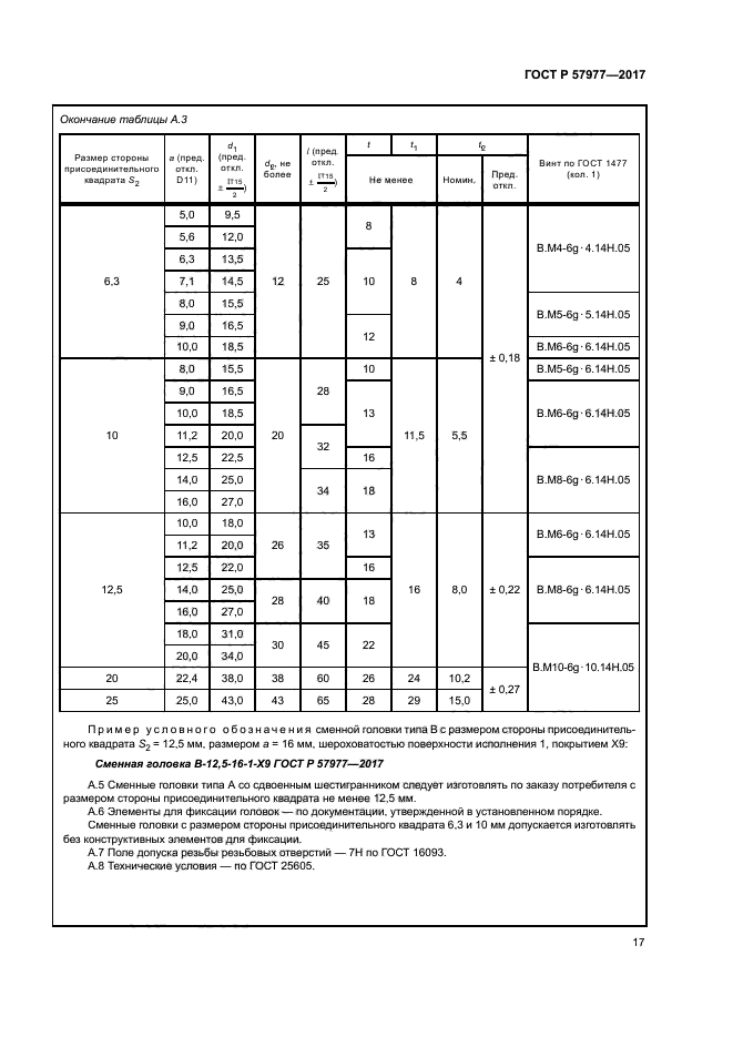 ГОСТ Р 57977-2017