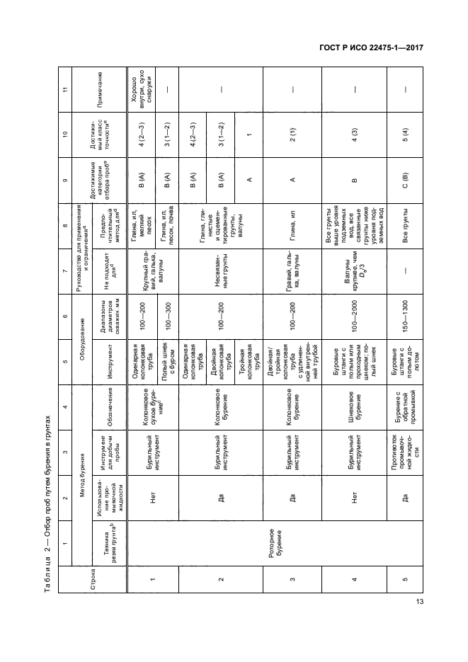 ГОСТ Р ИСО 22475-1-2017