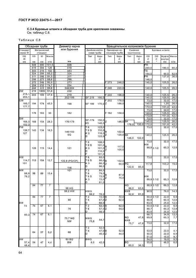 ГОСТ Р ИСО 22475-1-2017