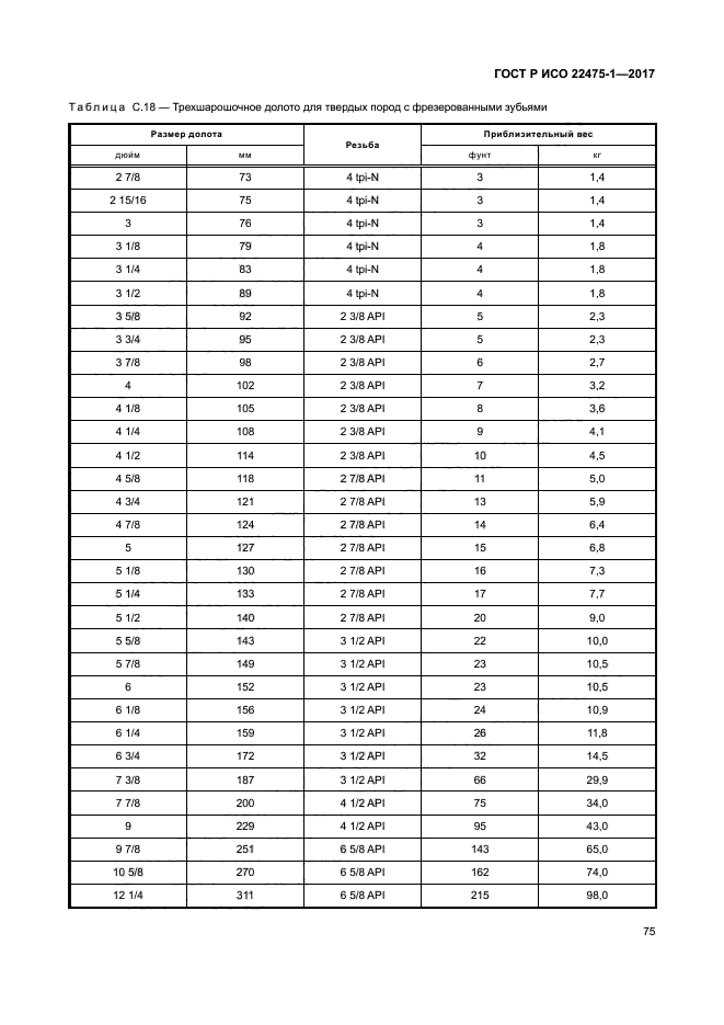 ГОСТ Р ИСО 22475-1-2017