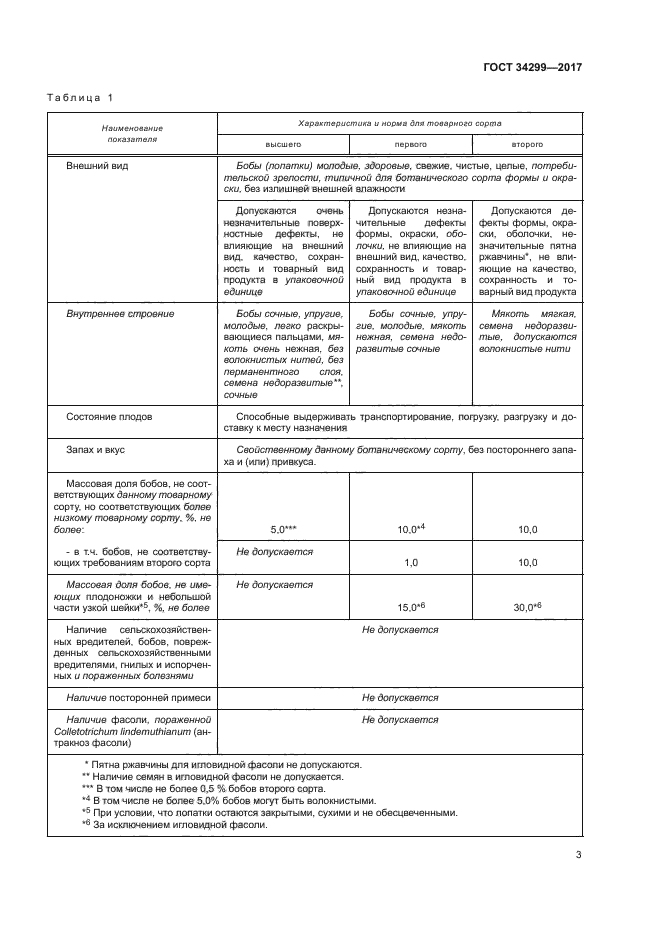 ГОСТ 34299-2017