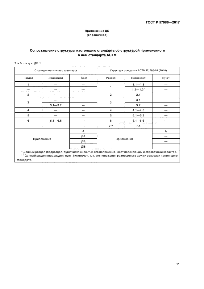 ГОСТ Р 57986-2017