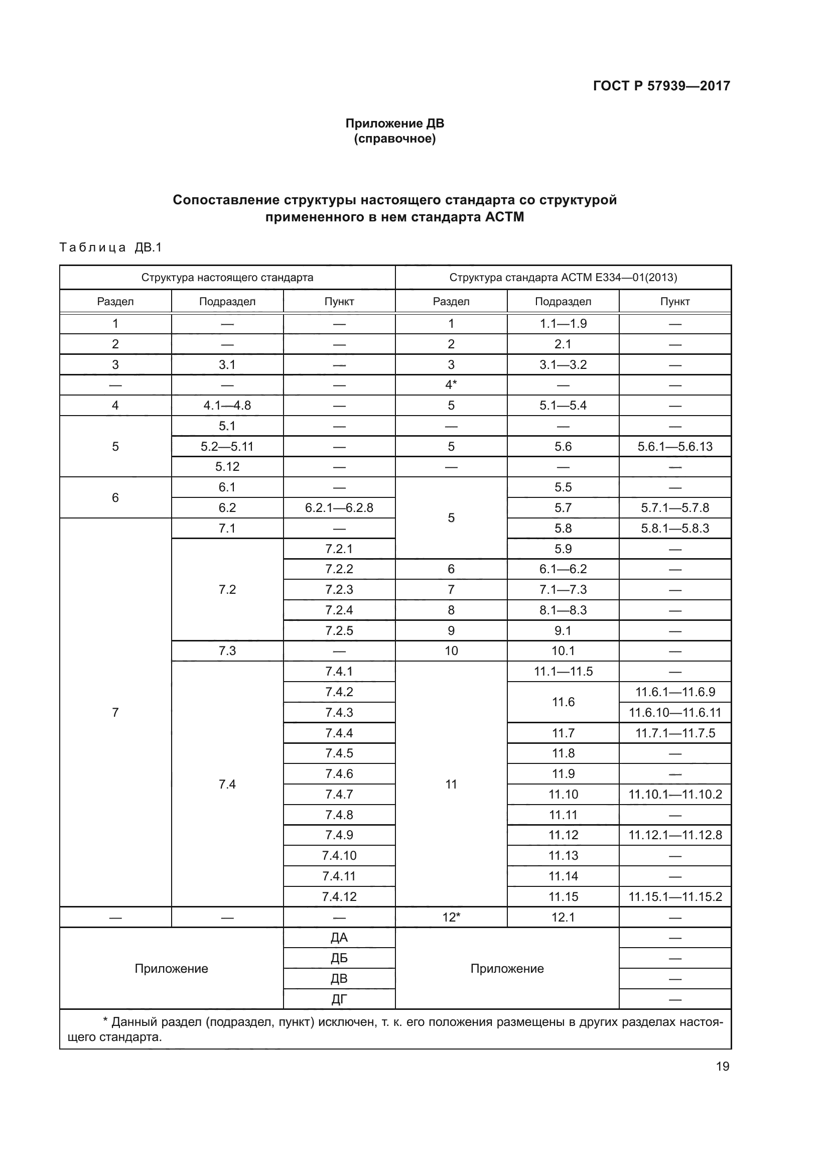 ГОСТ Р 57939-2017