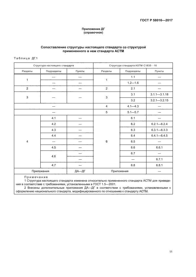 ГОСТ Р 58016-2017