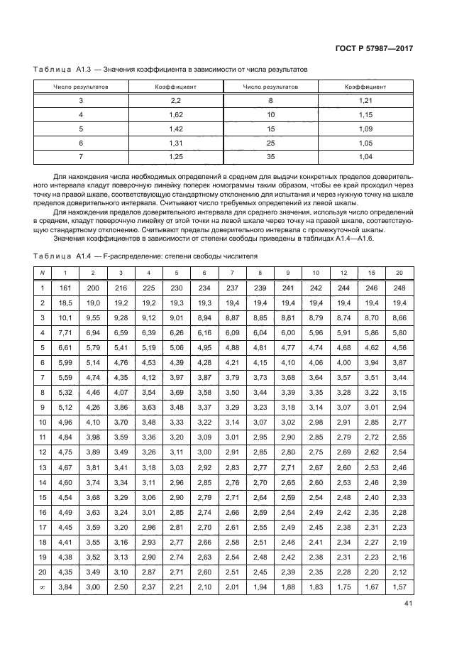 ГОСТ Р 57987-2017